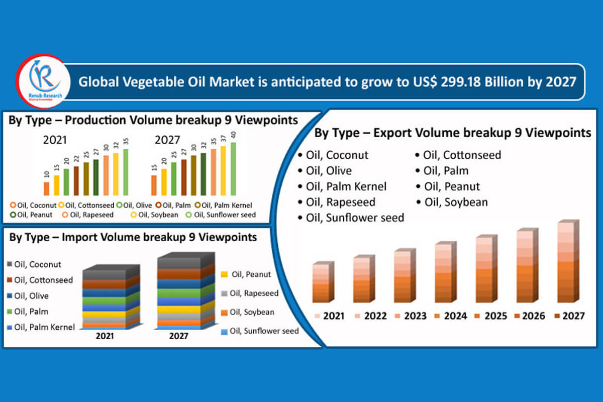 Asian oil markets
