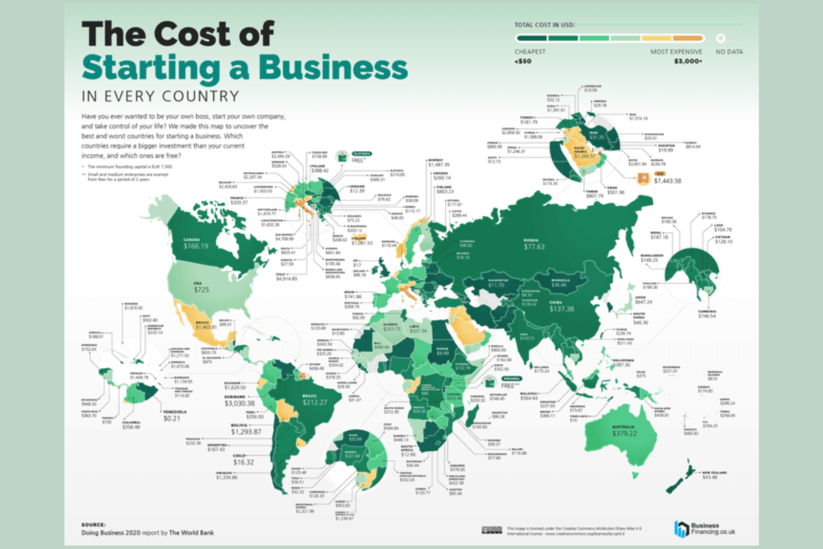 20 лучших стран для малого бизнеса по мнению The World Bank Group