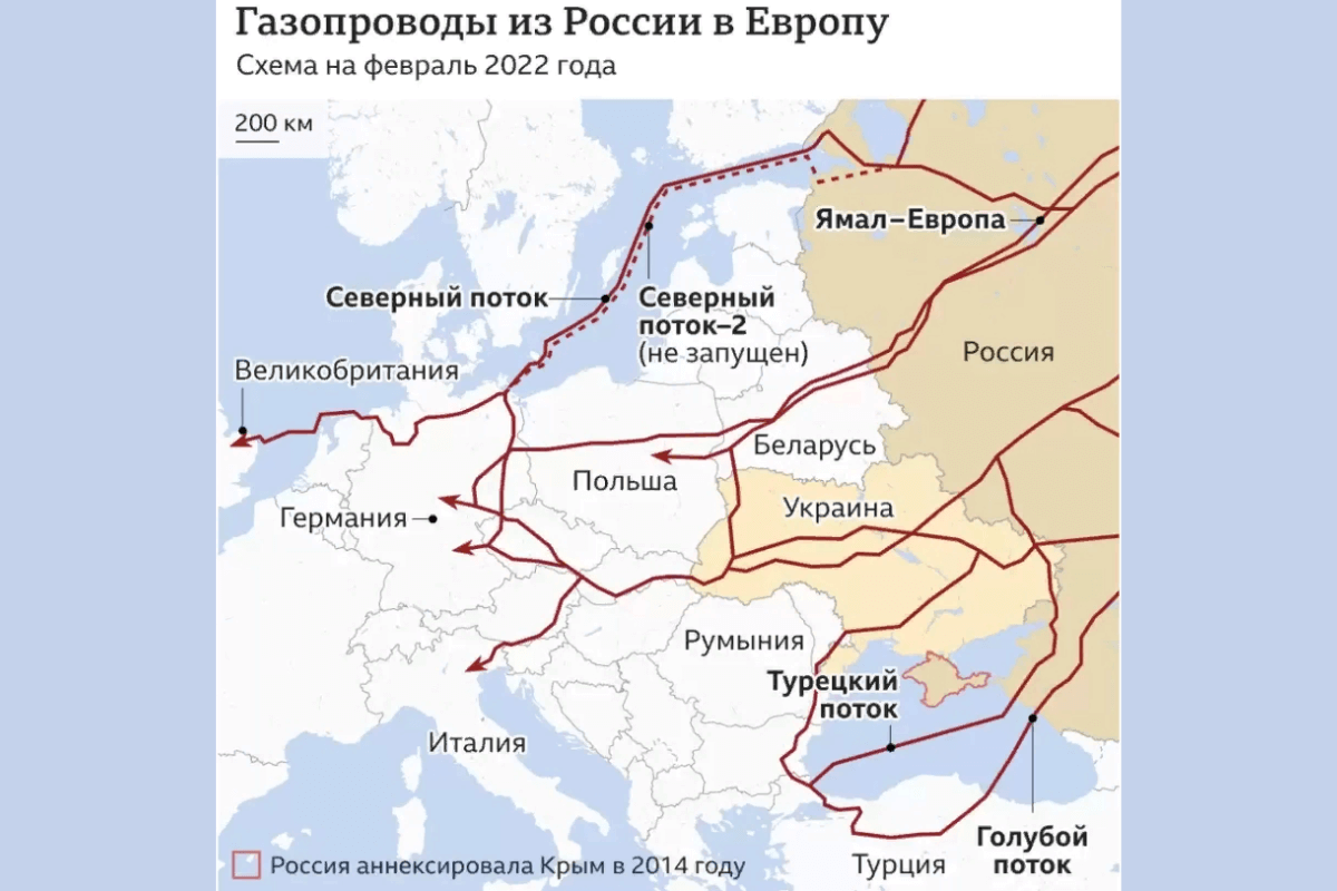 Карта основных маршрутов российских газопроводов в Европу