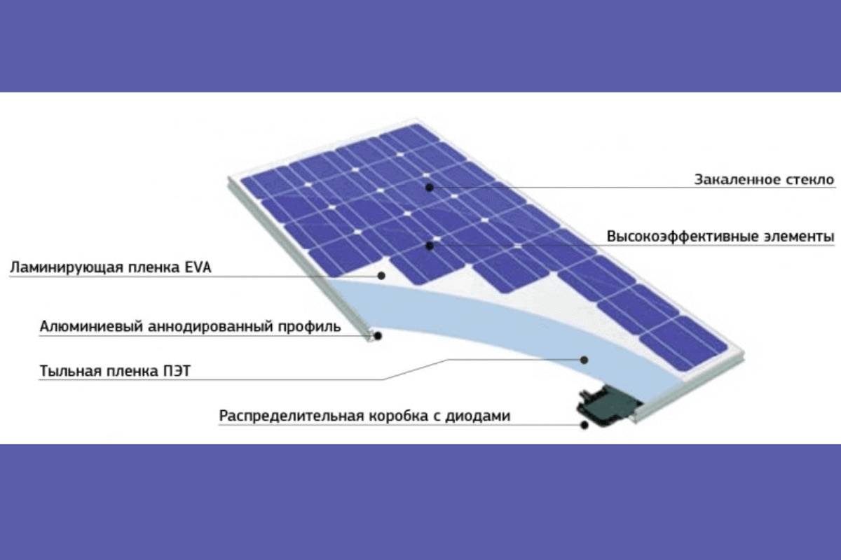 Из чего состоит солнечная батарея: устройство гелиопанели