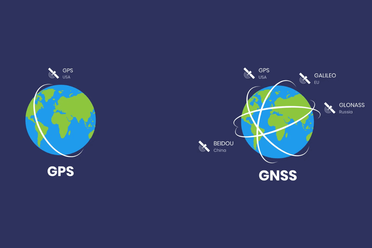 Системы навигации мира: GPS и аналоги