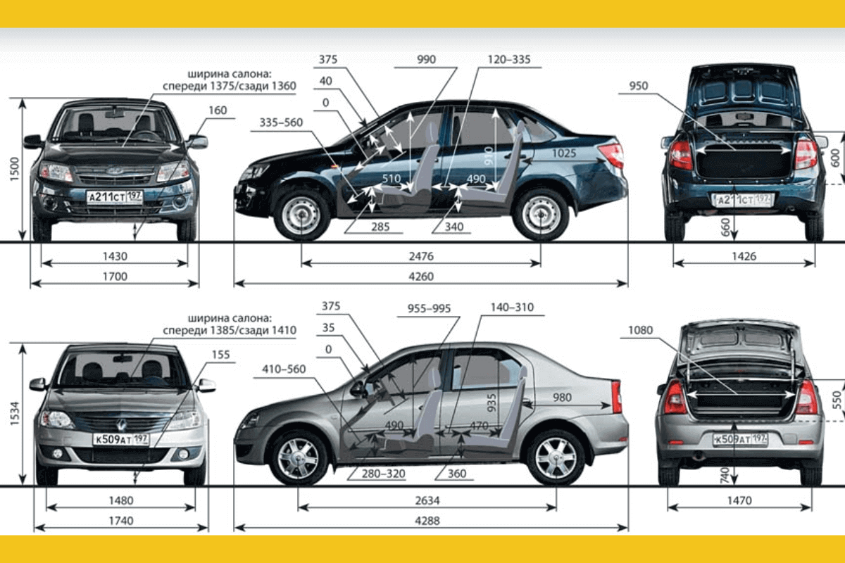 Размеры машины: от A до F