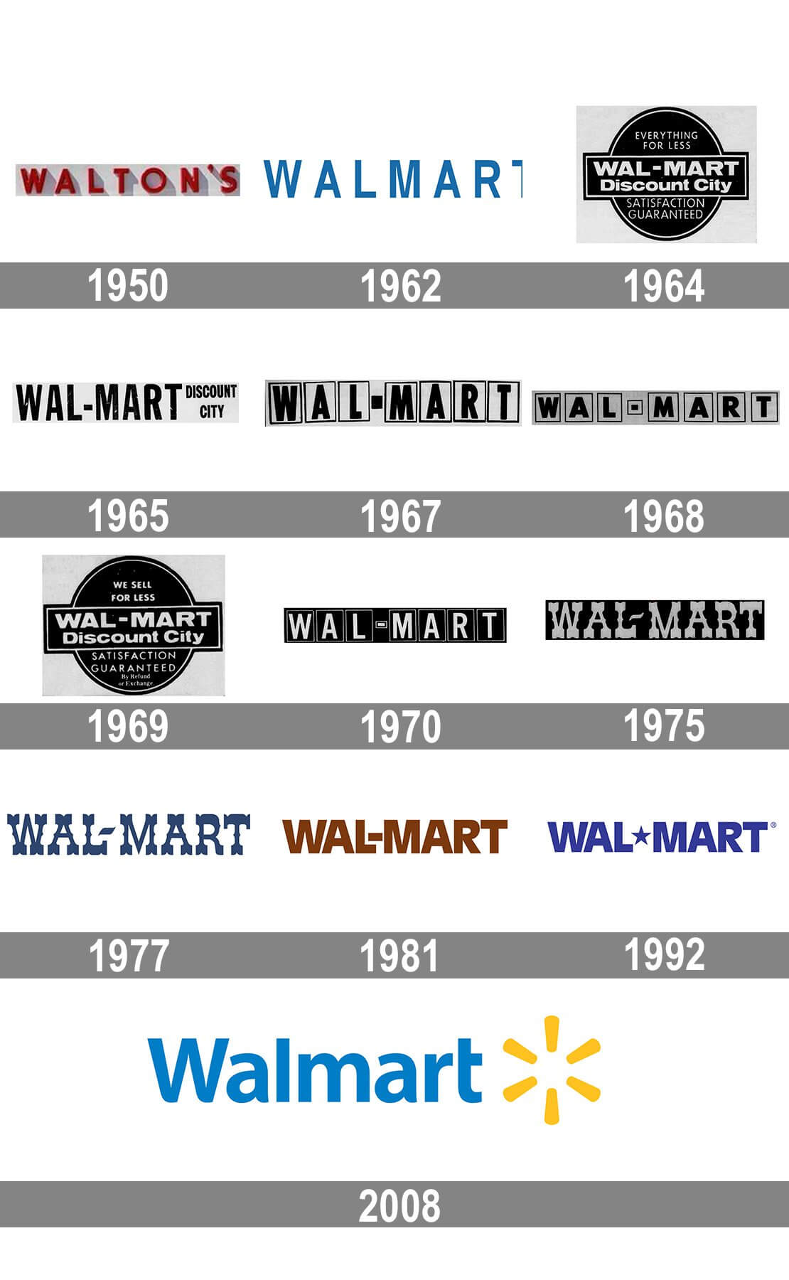 Логотип Walmart история