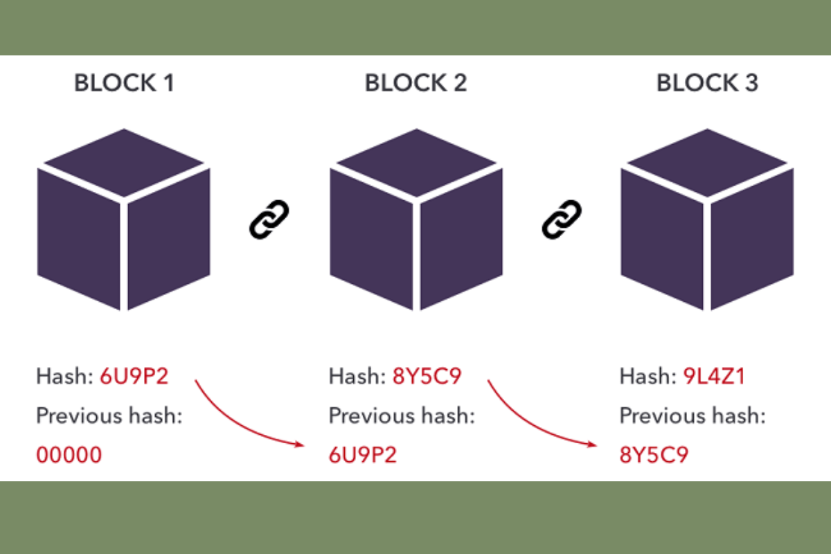 3 функции блоков