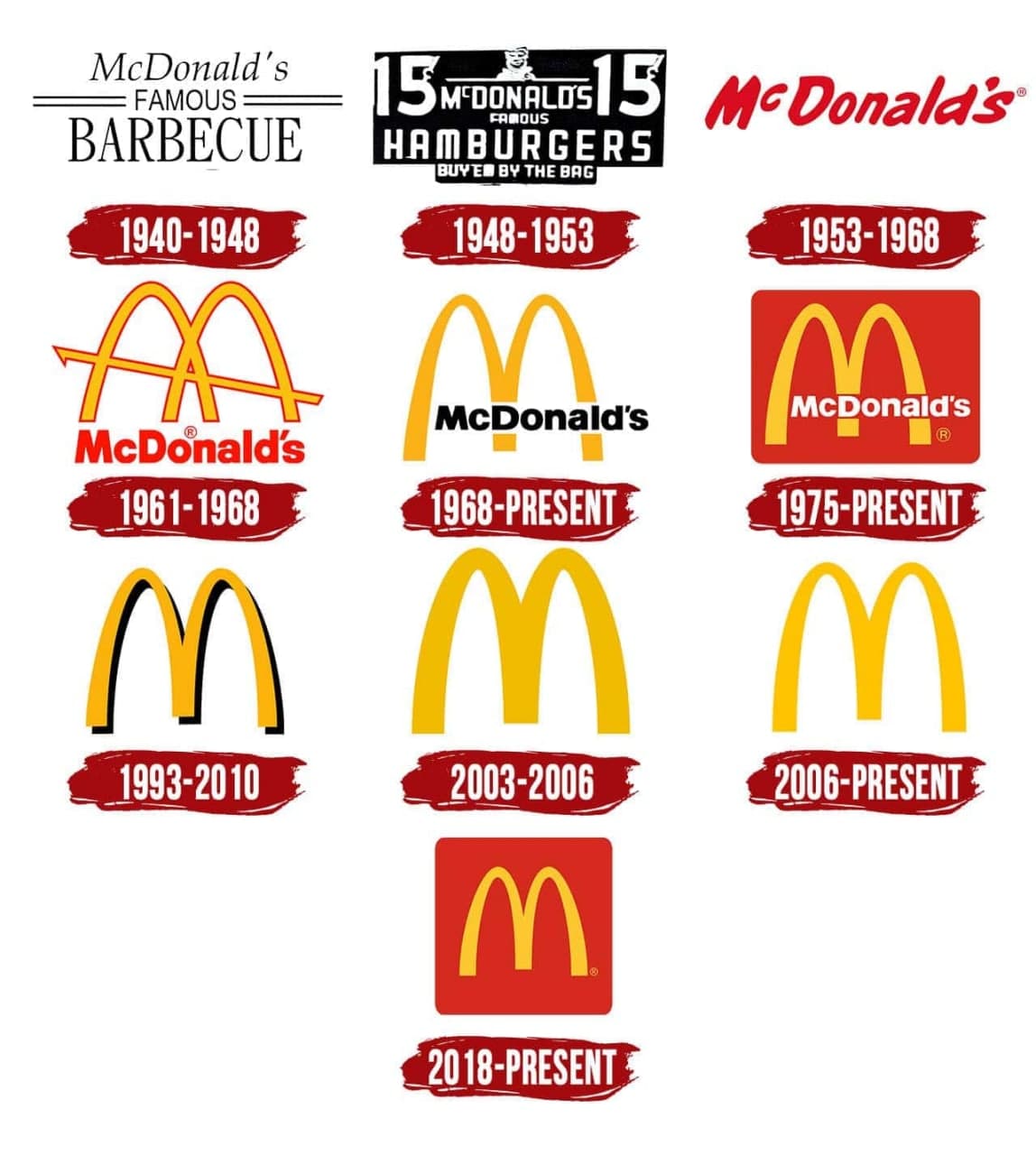 История логотипа компании McDonalds