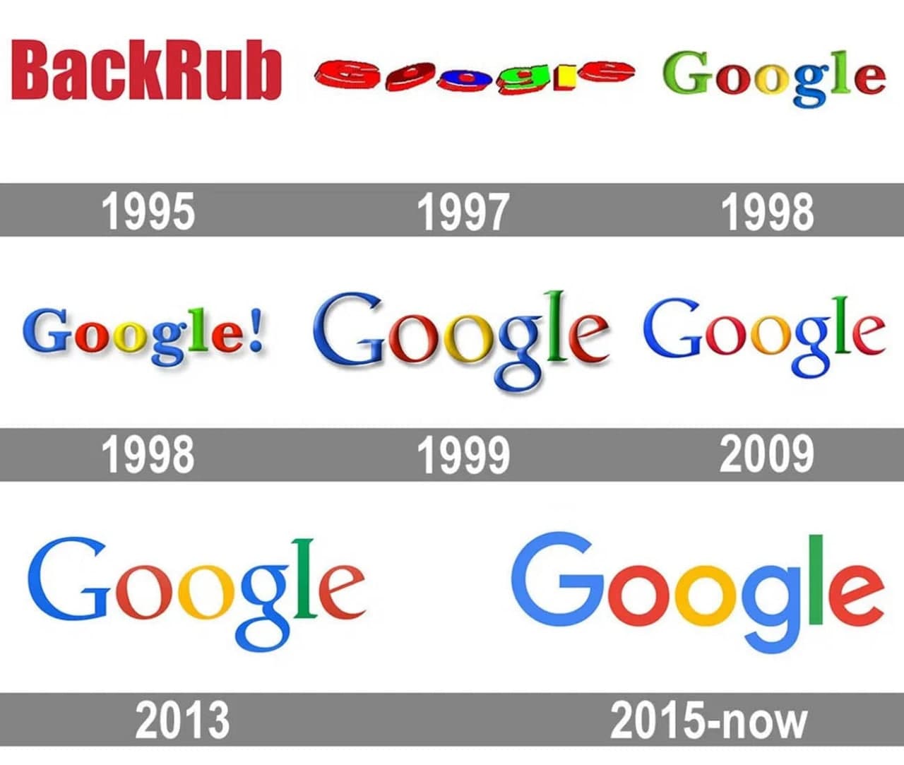 Логотип Google история