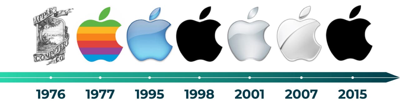 Логотипы компании Apple
