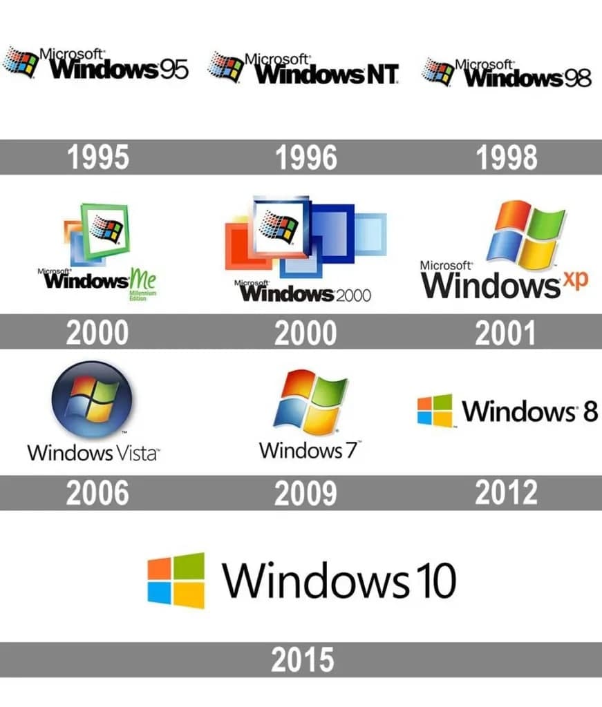 Логотипы Windows Microsoft
