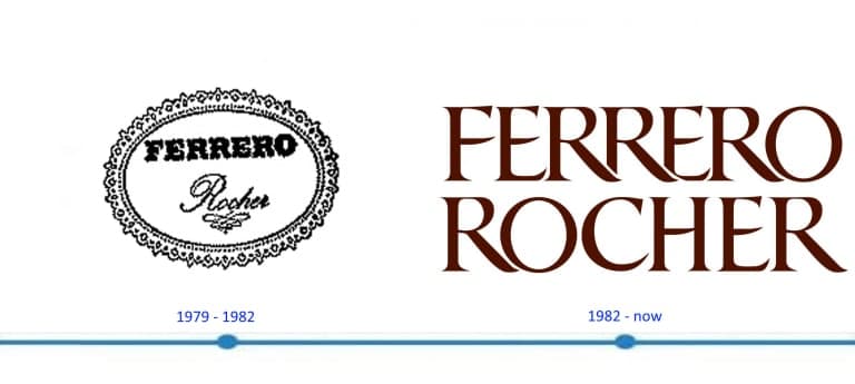 Название и логотип компании Ferrero