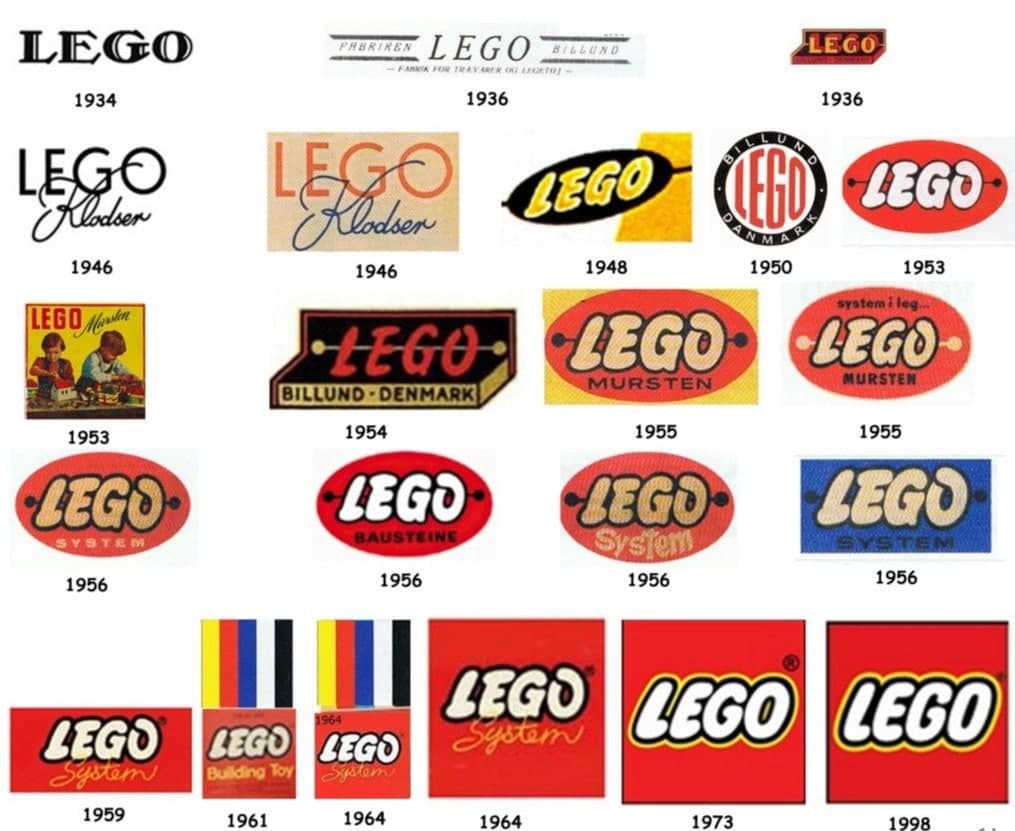 Название компании Lego и ее логотип