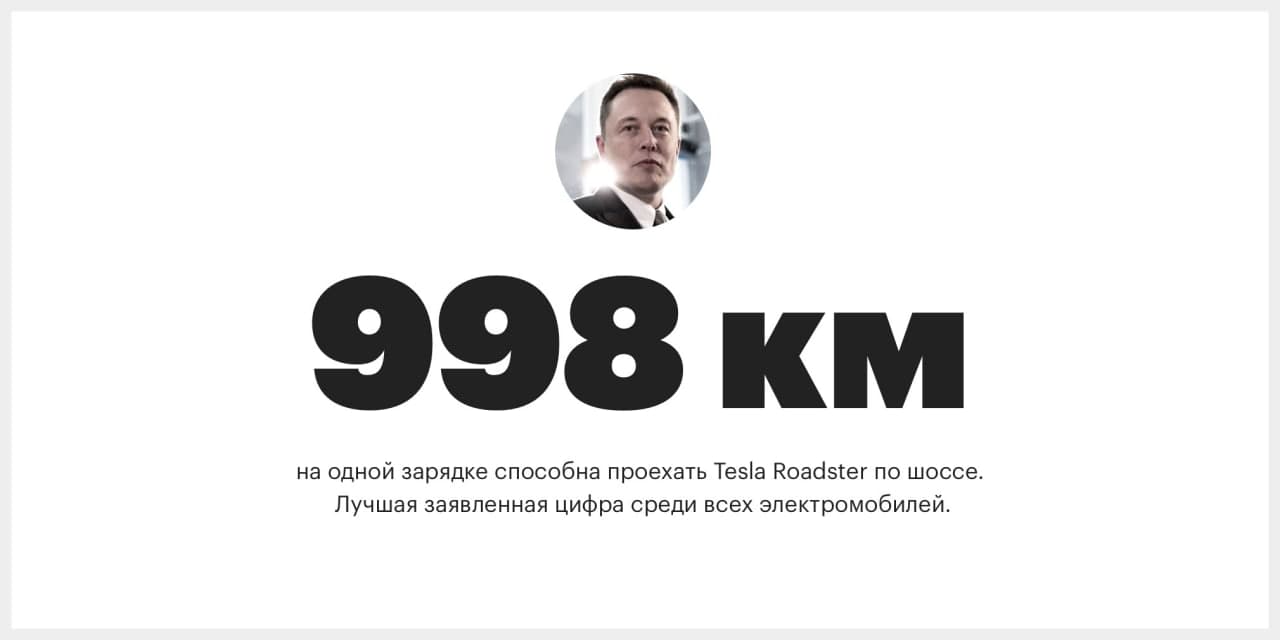 О Компании Tesla в цифрах