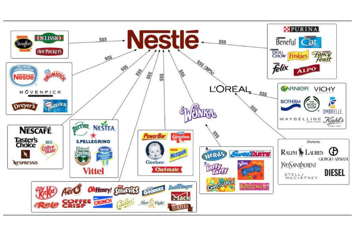 Бренды компании Nestle
