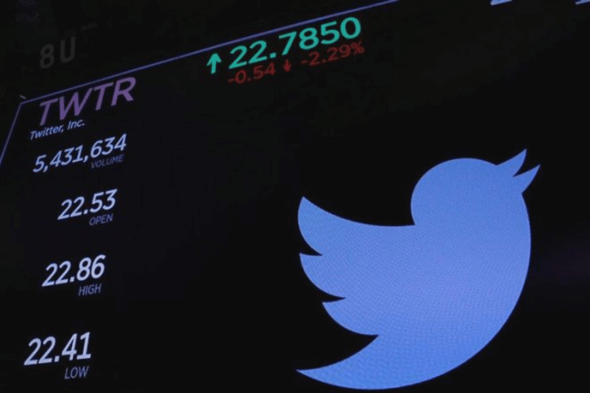 Как твиты Илона Маска повлияла на цену акций компании Twitter?