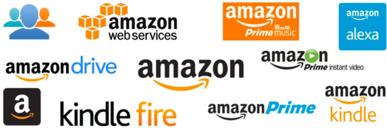 Все продукты, услуги и приложения компании Amazon