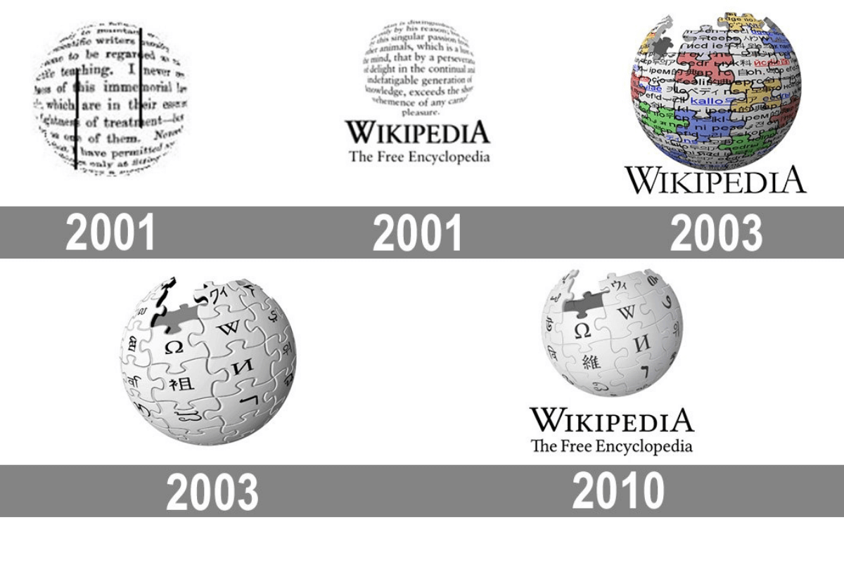 Логотип Wikipedia