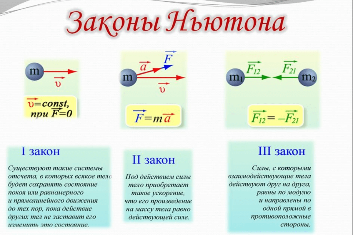 Законы и формулы, выведенные Ньютоном
