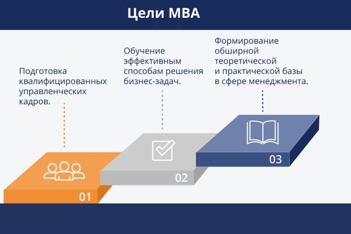 Программа МВА. MBA образование. Степень МБА. Степень MBA (мастер делового администрирования).