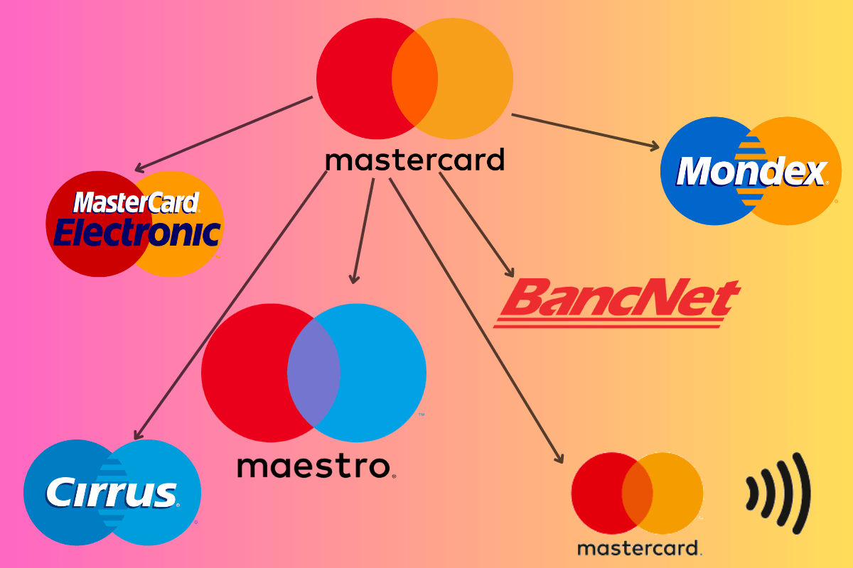Дочерние предприятия и торговые марки MasterCard