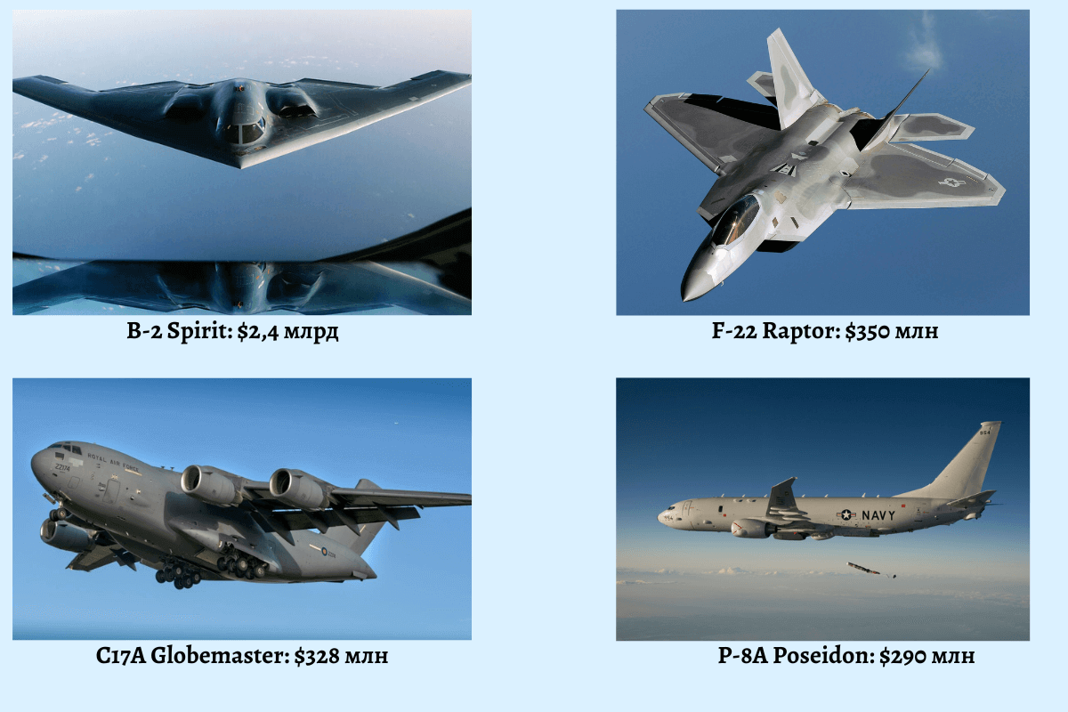 Самые дорогие военные самолеты в 2022 году 
