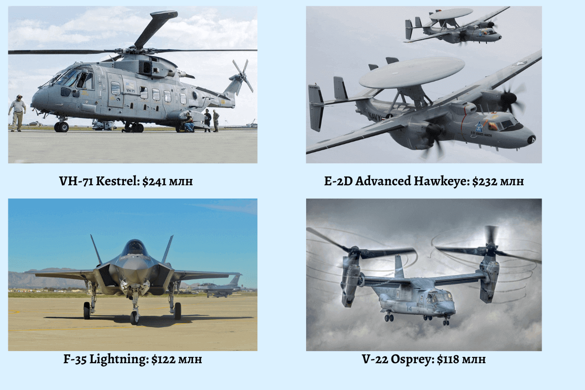 Самые дорогие военные самолеты в 2022 году: V-22 Osprey