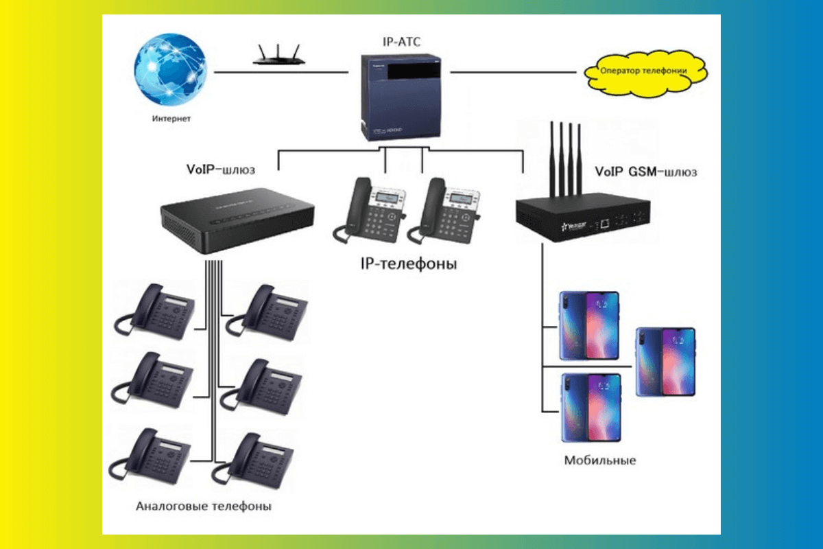 Что такое IP-телефония и как это работает? Плюсы и минусы | linDEAL.