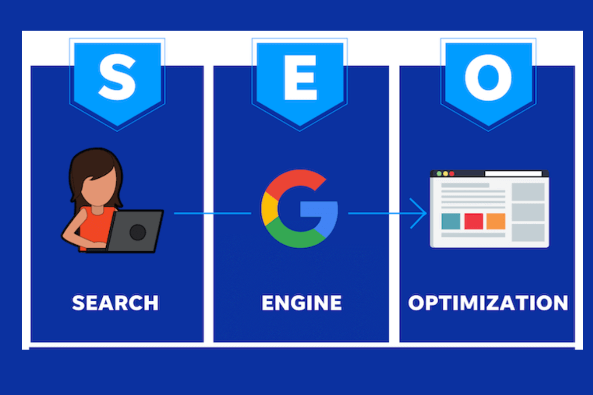 Что такое SEO (Search Engine Optimization) простыми словами?