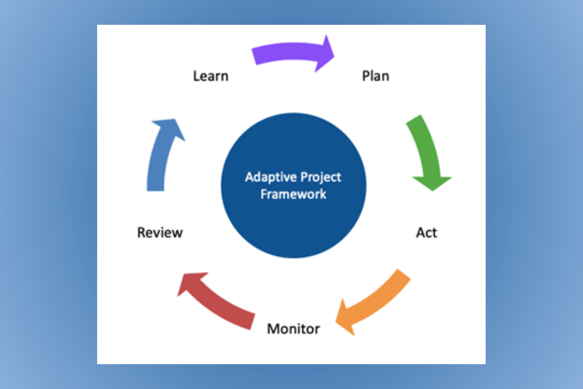 15 эффективных методов управления проектами - Adaptive Project Framework (APF): подход, позволяющий адаптировать проекты в соответствии с изменениями в процессе их выполнения