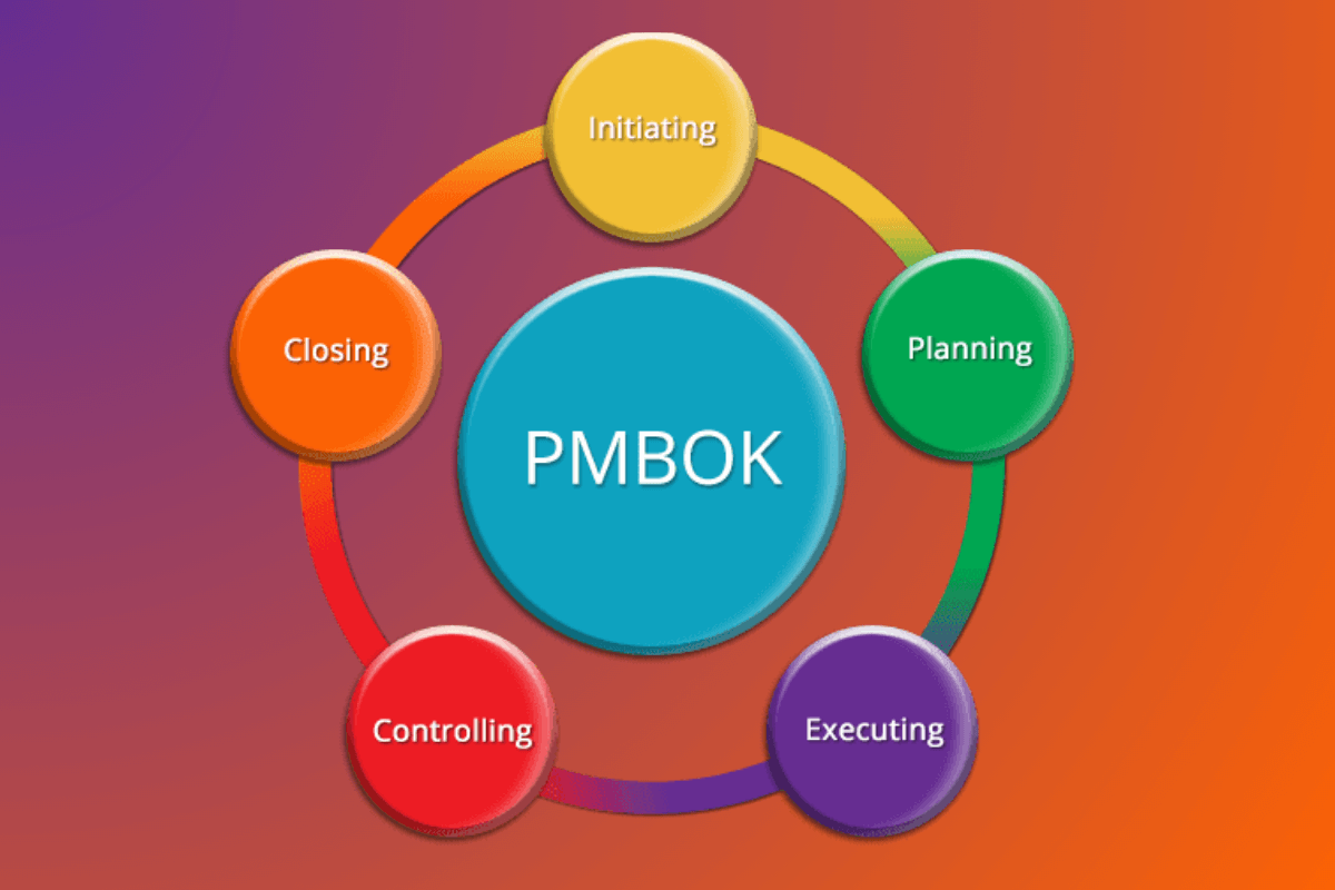15 эффективных методов управления проектами - PMBOK: набор стандартов и руководств по управлению проектами от PMI