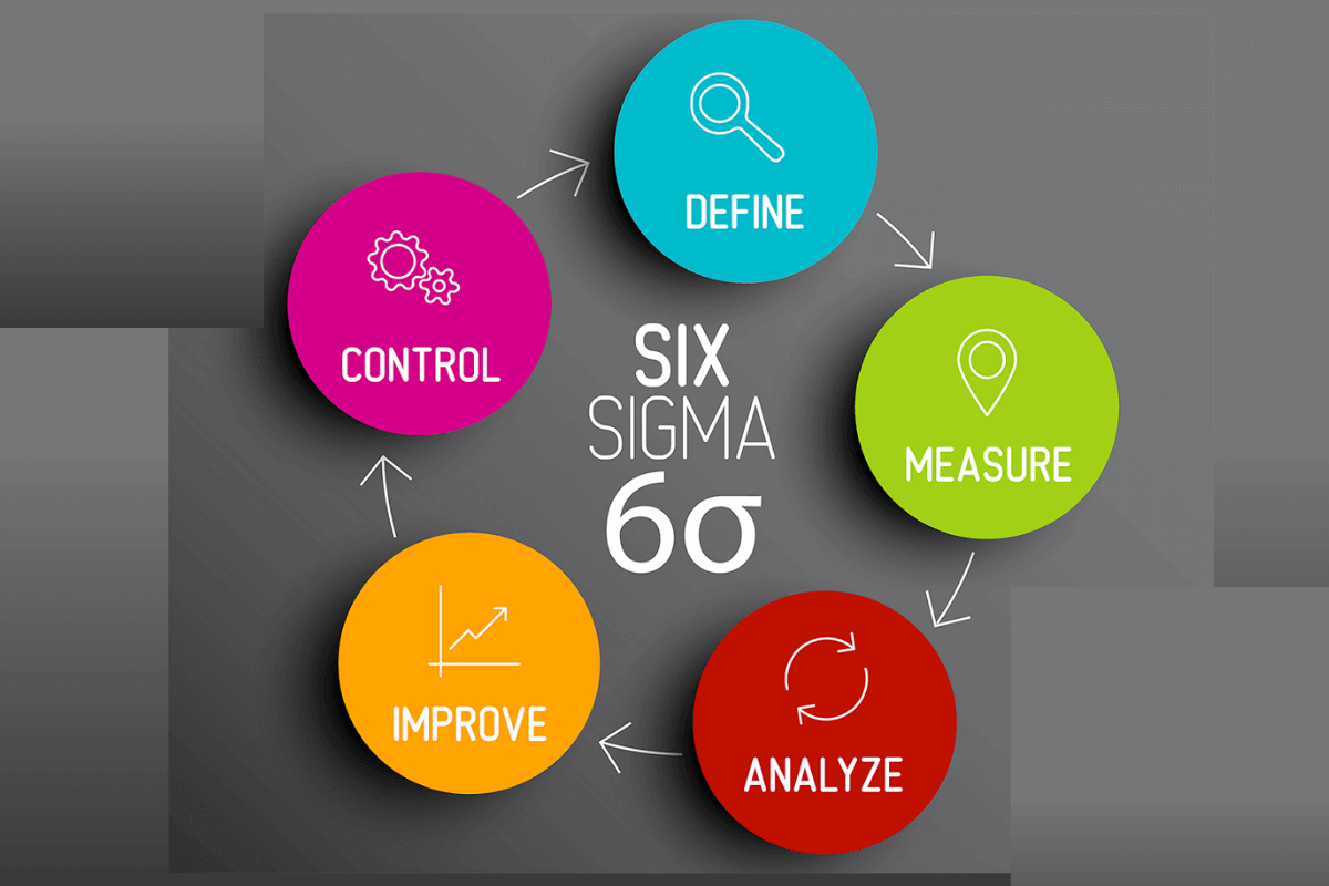 15 эффективных методов управления проектами - Six Sigma: методология, ориентированная на улучшение качества и устранение дефектов