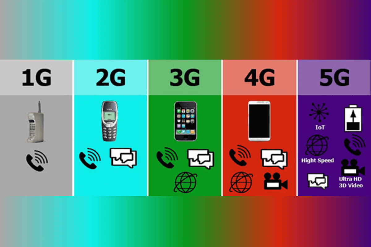6G — все, что известно о новом шестом поколении связи: Краткая история от 2G до 5G