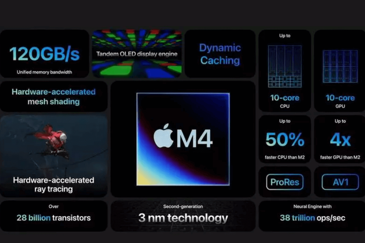 Презентация Apple 7 мая 2024 года: самое важное и интересное - Новый процессор M4 и его ключевые преимущества