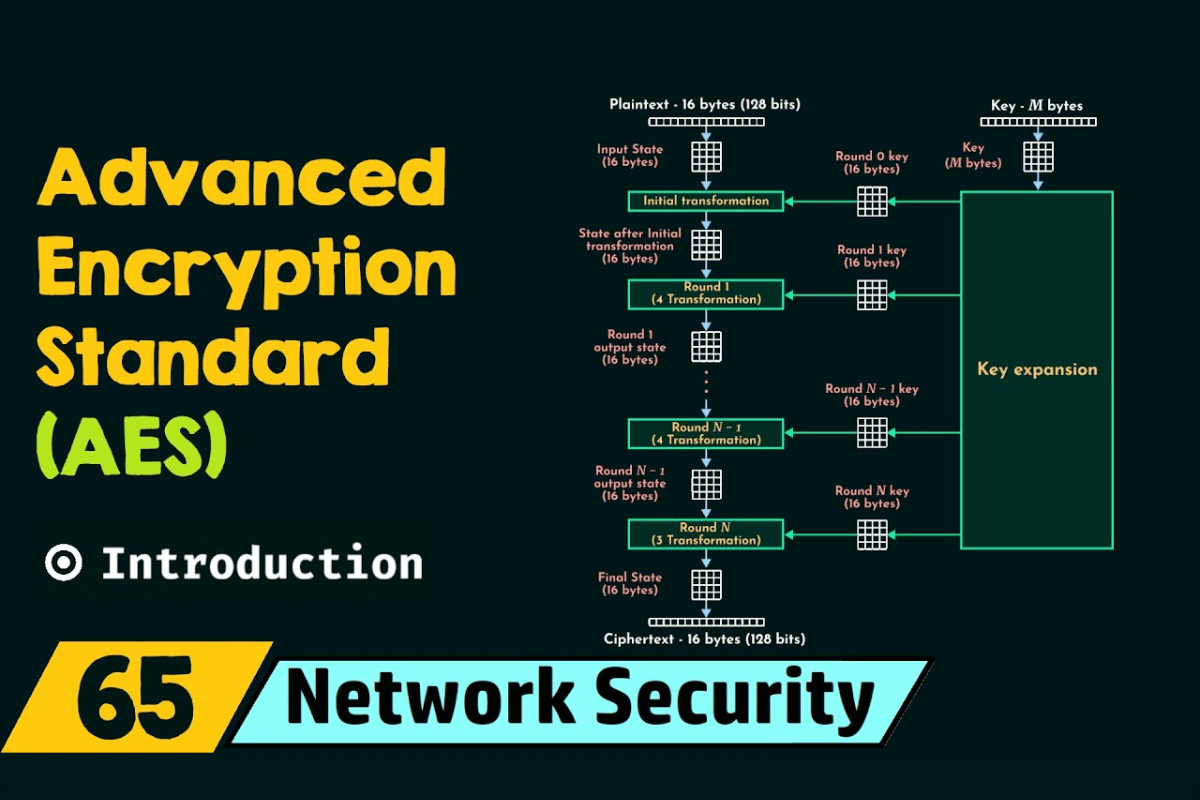 10 самых популярных способов шифрования данных в мире - Advanced Encryption Standard