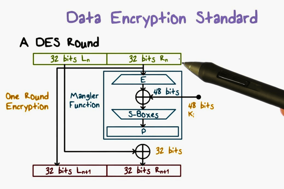 10 самых популярных способов шифрования данных в мире - Data Encryption Standard